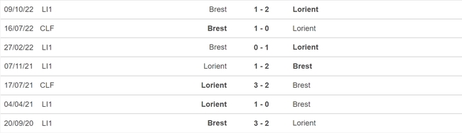 Nhận định, nhận định bóng đá Lorient vs Brest (20h00, 7/5), vòng 34 Ligue 1 - Ảnh 3.