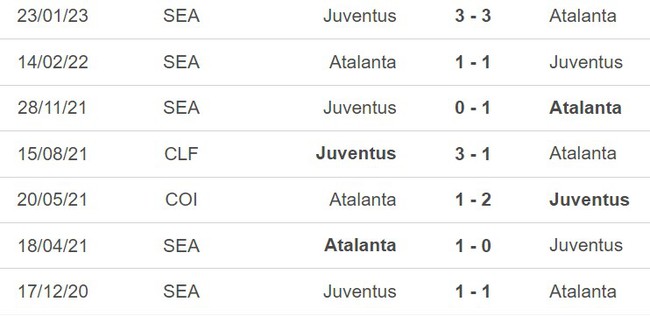 Nhận định, nhận định bóng đá Atalanta vs Juventus (17h30, 7/5), vòng 34 Serie A - Ảnh 3.