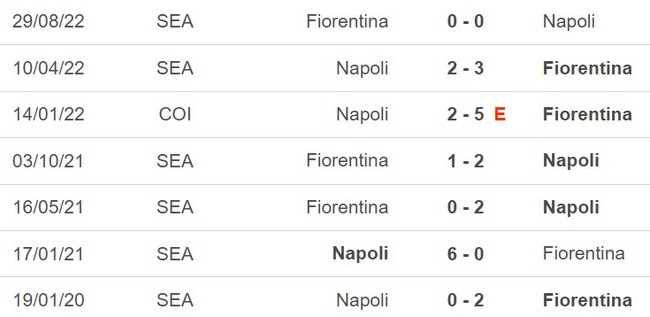 Nhận định, nhận định bóng đá Napoli vs Fiorentina (23h00, 7/5), vòng 34 Serie A - Ảnh 3.