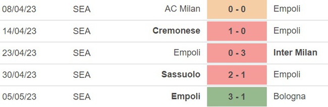 Nhận định, nhận định bóng đá Empoli vs Salernitana (23h30, 8/5), vòng 33 Serie A - Ảnh 2.