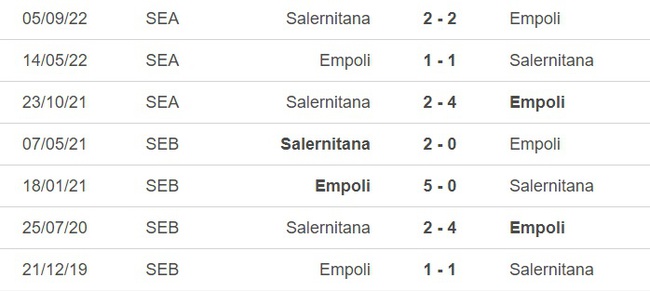 Nhận định, nhận định bóng đá Empoli vs Salernitana (23h30, 8/5), vòng 33 Serie A - Ảnh 1.