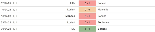 Nhận định, nhận định bóng đá Lorient vs Brest (20h00, 7/5), vòng 34 Ligue 1 - Ảnh 4.