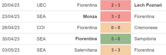 Nhận định, soi kèo Napoli vs Fiorentina (23h00, 7/5), vòng 34 Serie A - Ảnh 5.