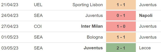Nhận định, nhận định bóng đá Atalanta vs Juventus (17h30, 7/5), vòng 34 Serie A - Ảnh 5.