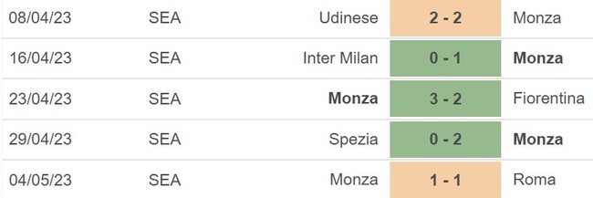 Nhận định, nhận định bóng đá Torino vs Monza (20h00, 7/5), vòng 34 Serie A - Ảnh 5.
