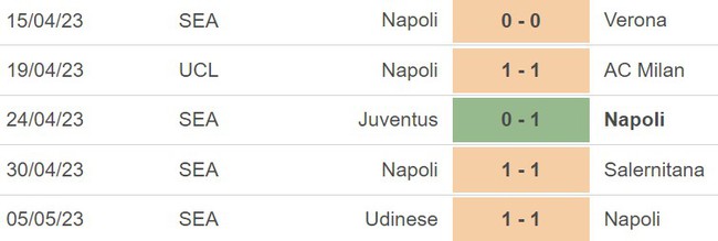 Nhận định, nhận định bóng đá Napoli vs Fiorentina (23h00, 7/5), vòng 34 Serie A - Ảnh 4.