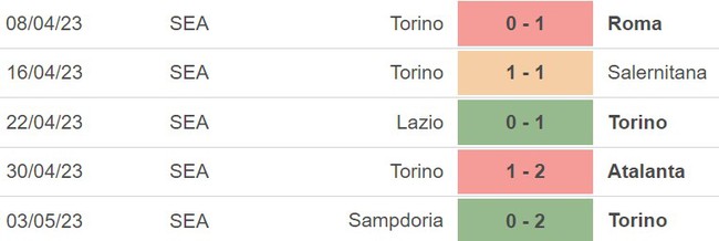 Nhận định, nhận định bóng đá Torino vs Monza (20h00, 7/5), vòng 34 Serie A - Ảnh 4.