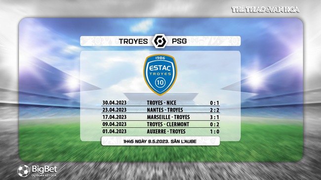 Nhận định, nhận định bóng đá Troyes vs PSG (01h45, 8/5), Ligue 1 vòng 34 - Ảnh 6.