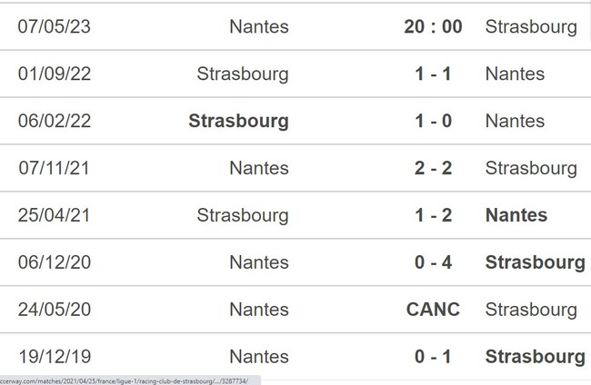 Nhận định, nhận định bóng đá Nantes vs Strasbourg (20h00, 7/5), vòng 34 Ligue 1 - Ảnh 4.