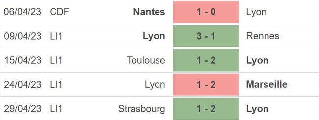 Nhận định, nhận định bóng đá Lyon vs Montpellier (23h00, 6/5), Ligue 1 vòng 34 - Ảnh 4.