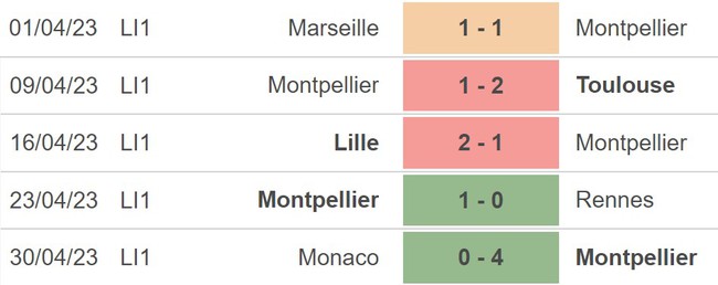 Nhận định, nhận định bóng đá Lyon vs Montpellier (23h00, 6/5), Ligue 1 vòng 34 - Ảnh 3.