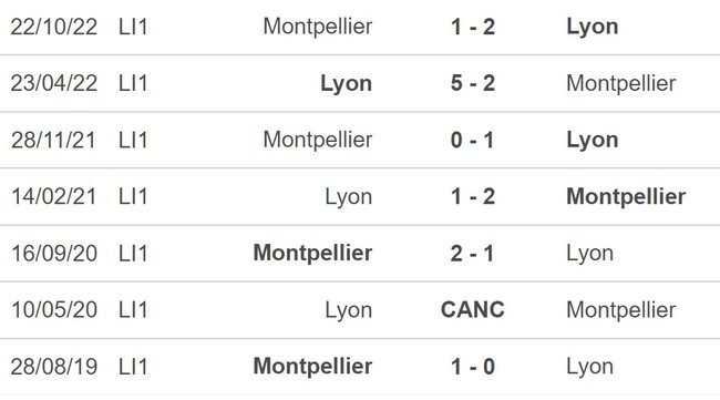 Nhận định, nhận định bóng đá Lyon vs Montpellier (23h00, 6/5), Ligue 1 vòng 34 - Ảnh 5.