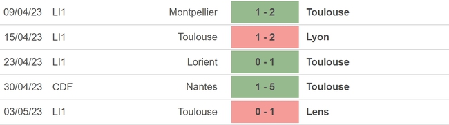 Nhận định, nhận định bóng đá Ajaccio vs Toulouse (20h00, 7/5), vòng 34 Ligue 1 - Ảnh 5.
