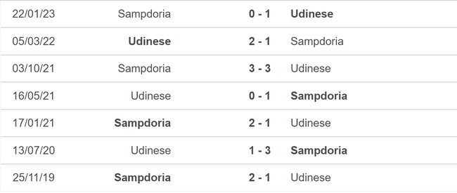 Nhận định, nhận định bóng đá Udinese vs Sampdoria (23h30, 8/5), vòng 34 Serie A - Ảnh 3.