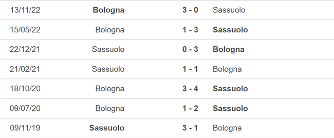 Nhận định, nhận định bóng đá Sassuolo vs Bologna (01h45, 9/5), vòng 34 Serie A - Ảnh 3.