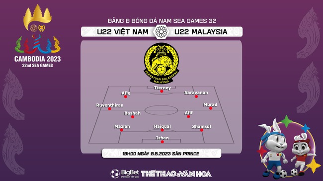 Nhận định, nhận định bóng đá U22 Việt Nam vs U22 Malaysia (19h00, 8/5), vòng bảng SEA Games 32 - Ảnh 4.