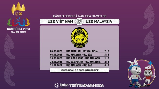 Nhận định, nhận định bóng đá U22 Việt Nam vs U22 Malaysia (19h00, 8/5), vòng bảng SEA Games 32 - Ảnh 8.