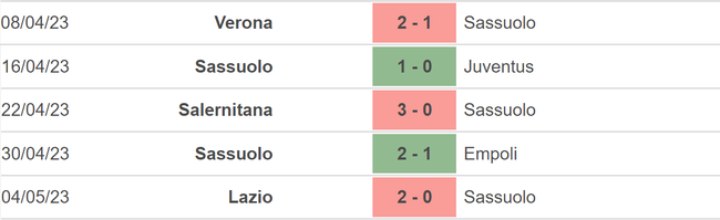 Nhận định, nhận định bóng đá Sassuolo vs Bologna (01h45, 9/5), vòng 34 Serie A - Ảnh 4.