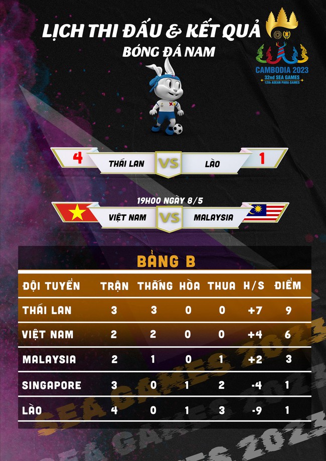 Ghi 'mưa bàn thắng', U22 Thái Lan tạo sức ép lớn lên U22 Việt Nam trước trận quyết đấu - Ảnh 4.