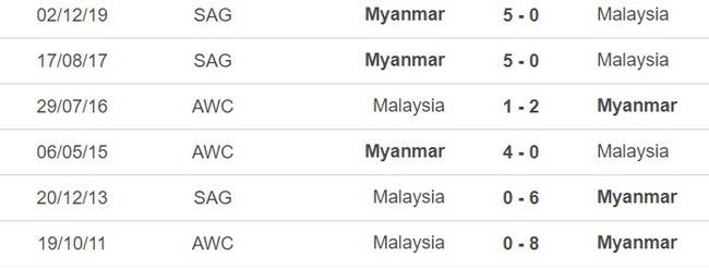 Nhận định, nhận định bóng đá nữ Myanmar vs nữ Malaysia (19h30, 9/5), SEA Games 32 - Ảnh 2.