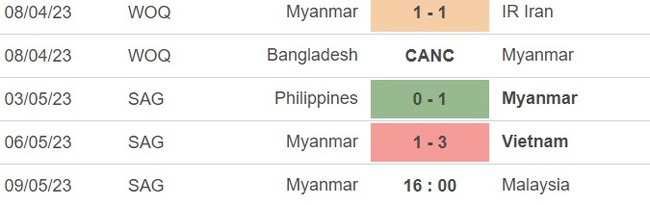 Nhận định, nhận định bóng đá nữ Myanmar vs nữ Malaysia (19h30, 9/5), SEA Games 32 - Ảnh 3.