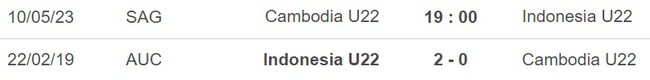 Nhận định, soi kèo U22 Campuchia vs U22 Indonesia (19h00, 10/5), bóng đá SEA Games 32 - Ảnh 3.