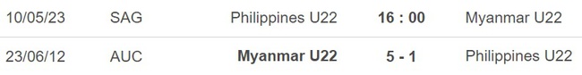 Nhận định, nhận định bóng đá U22 Philippines vs U22 Myanmar (16h00, 10/5), bóng đá SEA Games 32 - Ảnh 3.