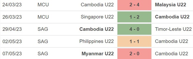 Nhận định, soi kèo U22 Campuchia vs U22 Indonesia (19h00, 10/5), bóng đá SEA Games 32 - Ảnh 4.