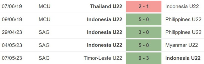 Nhận định, nhận định bóng đá U22 Campuchia vs U22 Indonesia (19h00, 10/5), bóng đá SEA Games 32 - Ảnh 5.