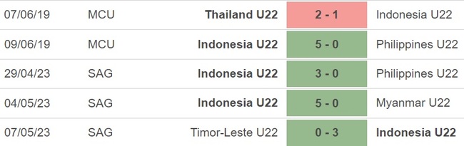 Nhận định, soi kèo U22 Campuchia vs U22 Indonesia (19h00, 10/5), bóng đá SEA Games 32 - Ảnh 5.