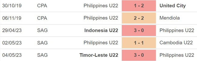 Nhận định, nhận định bóng đá U22 Philippines vs U22 Myanmar (16h00, 10/5), bóng đá SEA Games 32 - Ảnh 4.