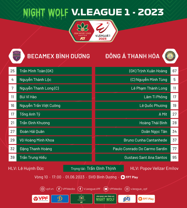 Trực tiếp bóng đá Bình Dương vs Thanh Hóa (17h00, 1/6, FPT Play), xem V-League vòng 10 - Ảnh 2.