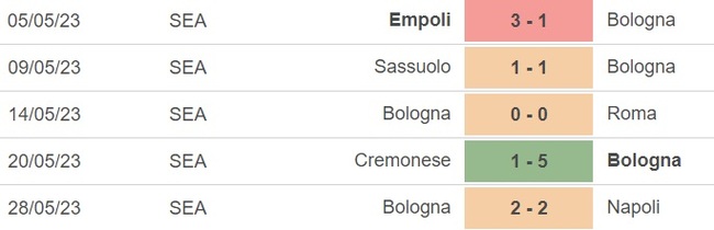 Nhận định, nhận định bóng đá Lecce vs Bologna (02h00, 5/6), vòng 38 Serie A - Ảnh 3.