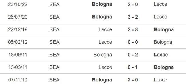 Nhận định, nhận định bóng đá Lecce vs Bologna (02h00, 5/6), vòng 38 Serie A - Ảnh 1.