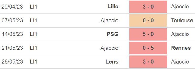 Nhận định, nhận định bóng đá Ajaccio vs Marseille (02h00, 4/6), vòng 38 Ligue 1 - Ảnh 3.