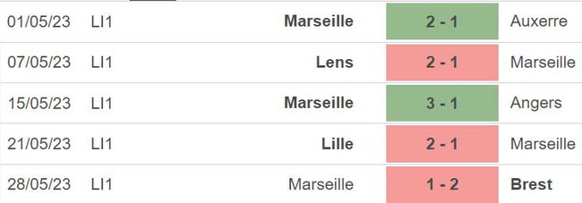 Nhận định, nhận định bóng đá Ajaccio vs Marseille (02h00, 4/6), vòng 38 Ligue 1 - Ảnh 4.