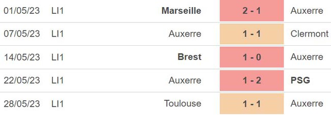 Nhận định, nhận định bóng đá Auxerre vs Lens (02h00, 4/6), Ligue 1 vòng 38 - Ảnh 3.
