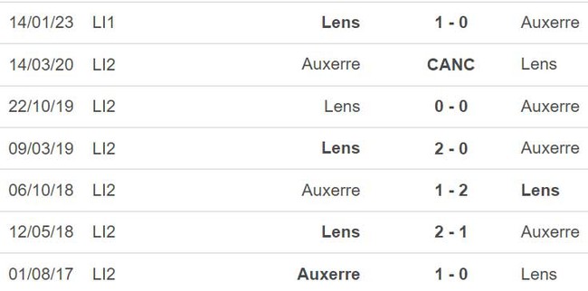 Nhận định, nhận định bóng đá Auxerre vs Lens (02h00, 4/6), Ligue 1 vòng 38 - Ảnh 5.