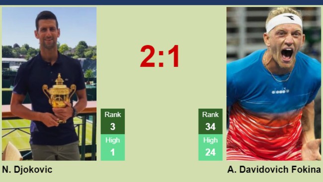 Lịch thi đấu Roland Garros 2/6: Djokovic vs Davidovich Fokina - Ảnh 2.