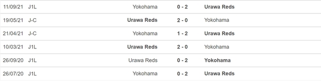 Nhận định, nhận định bóng đá Yokohama FC vs Urawa Reds (16h30, 11/6), vòng 17 J-League - Ảnh 3.