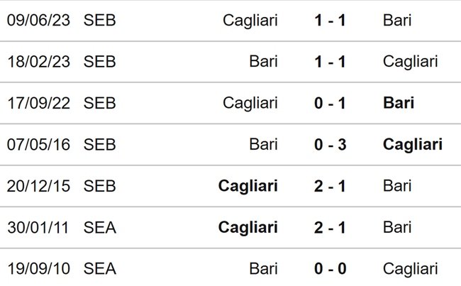 Nhận định, soi kèo Bari vs Cagliari (01h30, 12/6), lượt về play-off thăng hạng Serie A - Ảnh 3.