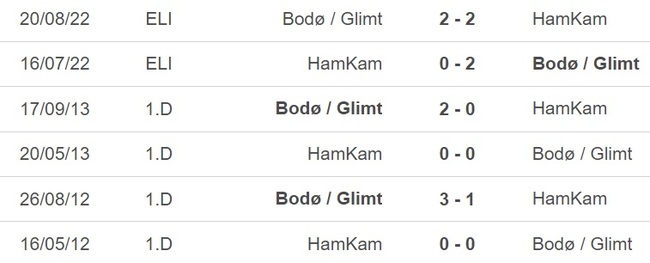 Nhận định, soi kèo Bodo/Glimt vs HamKam (22h00, 11/6), vòng 10 giải VĐQG Na Uy - Ảnh 3.