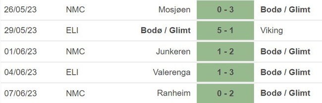 Nhận định, nhận định bóng đá Bodo/Glimt vs HamKam (22h00, 11/6), vòng 10 giải VĐQG Na Uy - Ảnh 4.