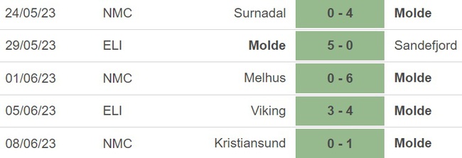 Nhận định, soi kèo Odd vs Molde (22h00, 11/6), vòng 10 giải VĐQG Na Uy - Ảnh 5.