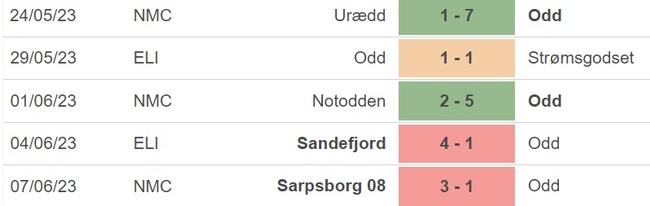 Nhận định, nhận định bóng đá Odd vs Molde (22h00, 11/6), vòng 10 giải VĐQG Na Uy - Ảnh 4.