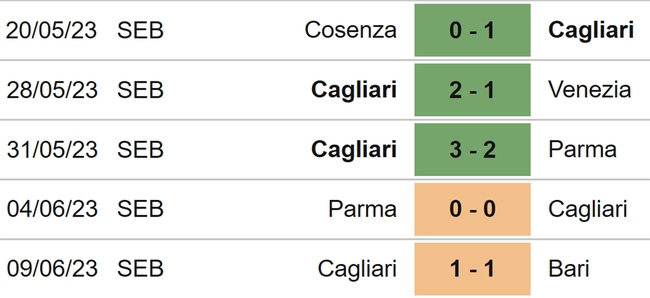 Nhận định, nhận định bóng đá Bari vs Cagliari (01h30, 12/6), lượt về play-off thăng hạng Serie A - Ảnh 5.