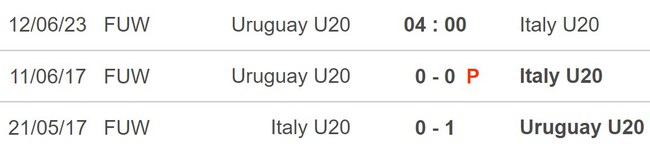 Nhận định, nhận định bóng đá U20 Uruguay vs U20 Ý (0h00, 12/6), chung kết U20 World Cup 2023 - Ảnh 5.