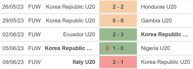 Nhận định, soi kèo U20 Israel vs U20 Hàn Quốc (0h30, 12/6), chung kết U20 World Cup 2023 - Ảnh 4.