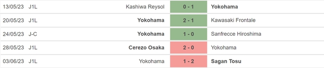 Nhận định, nhận định bóng đá Yokohama FC vs Urawa Reds (16h30, 11/6), vòng 17 J-League - Ảnh 4.