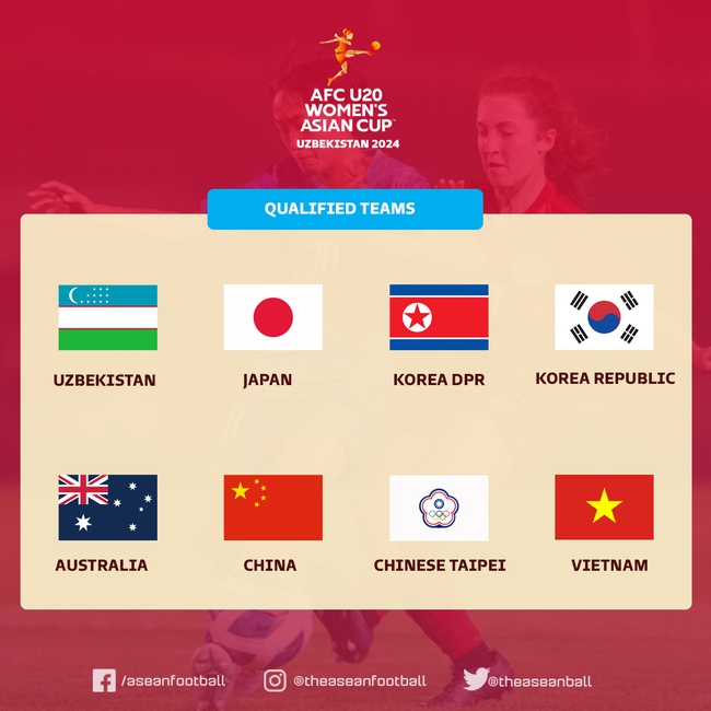 Việt Nam tranh tài với 7 đội mạnh nhất châu lục giành vé dự World Cup  - Ảnh 2.